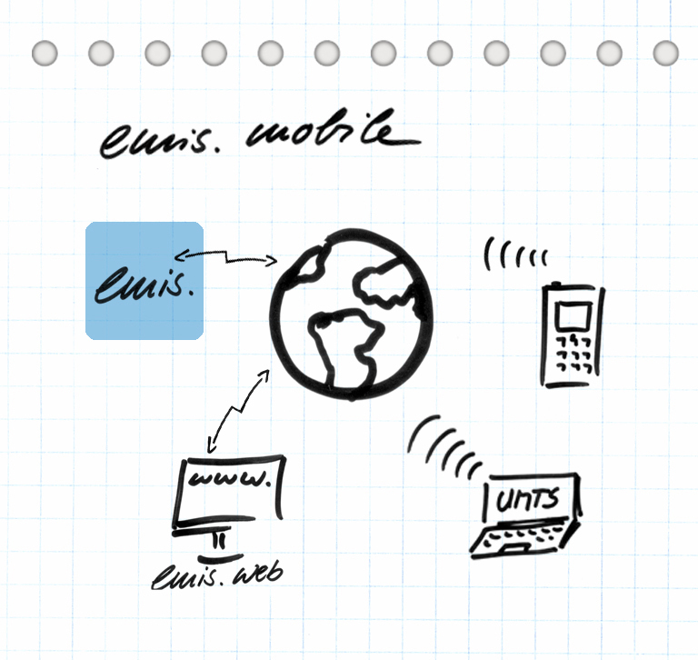 Bild_emisMobile